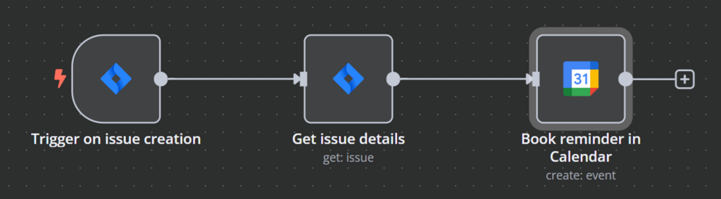 Flux de travail simple qui crée des événements Google Calendar pour les dates d'échéance des dossiers.