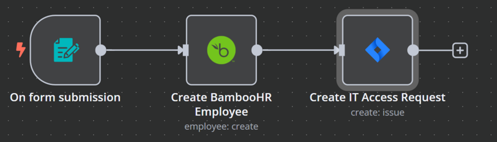 Flux de travail simple pour créer un nouvel utilisateur dans un système de ressources humaines et créer des demandes d'accès informatiques sur la base d'un formulaire.