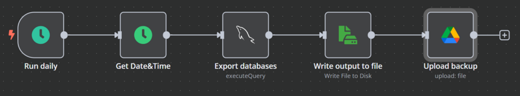 Flux de travail rapide pour créer des sauvegardes automatisées de bases de données pour une instance MySQL auto-hébergée.