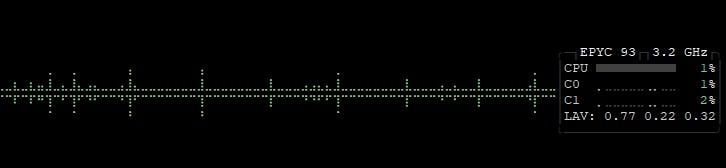btop graphique d'utilisation d'un flux de travail avec un délai d'exécution, montrant qu'un délai étale le pic d'utilisation des ressources