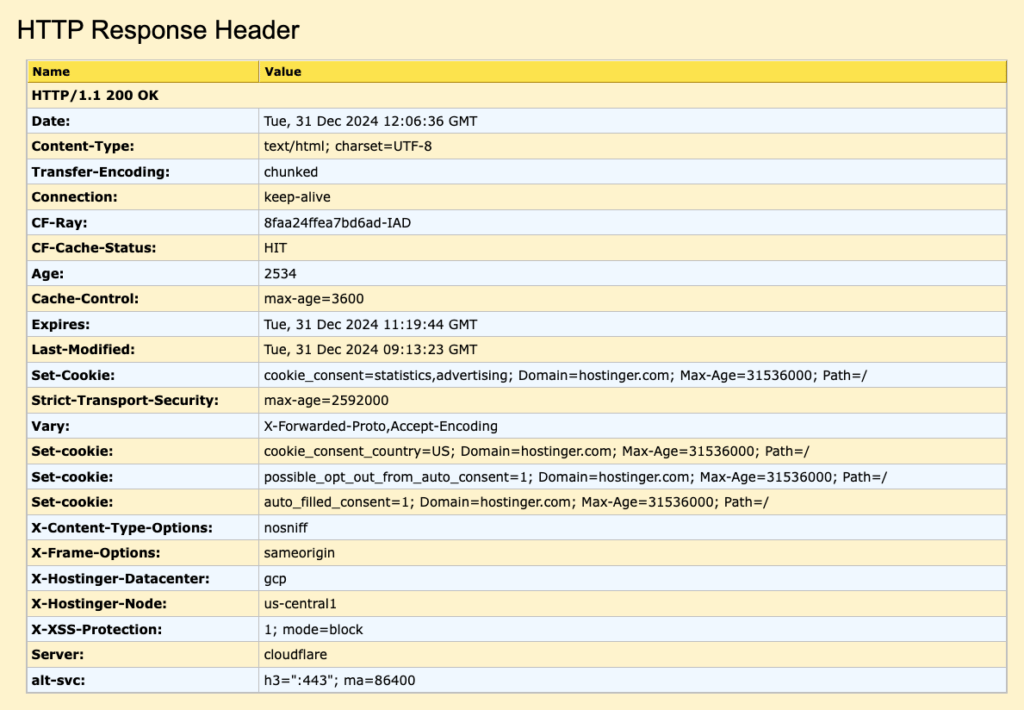 En-tête de réponse HTTP d'une page affichée dans Websniffer