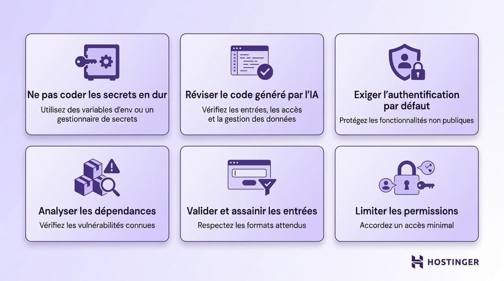 Illustration présentant six bonnes pratiques de cybersécurité sous forme d’icônes et de blocs de texte, notamment le fait de ne pas coder en dur les secrets, de vérifier le code généré par l’IA et de limiter les autorisations. Le logo Hostinger est présent.