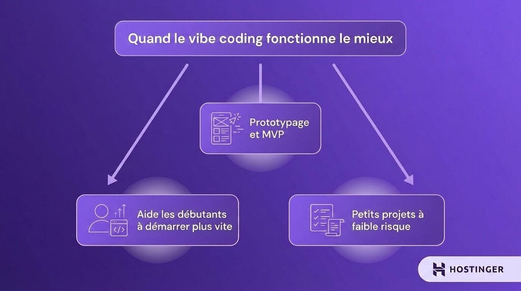 Quand le vibe coding est-il utile ?