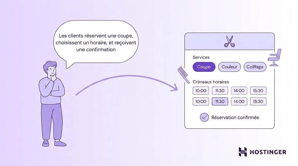 Illustration de l’approche axée sur l’intention plutôt que sur la mise en œuvre, à travers l’exemple de la création d’un site web pour un salon de coiffure