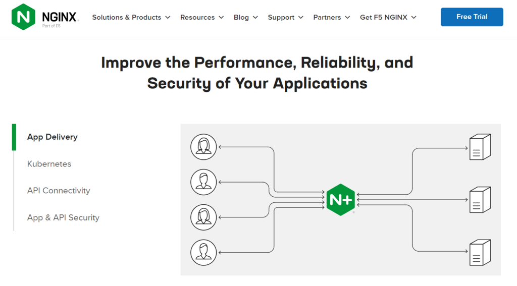 Page d'accueil officielle de NGINX