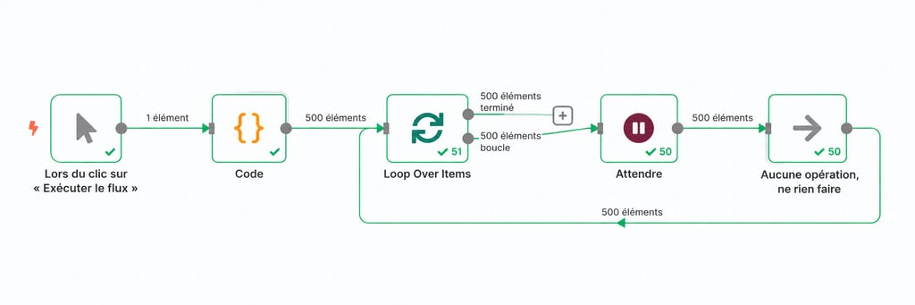 Flux n8n pour traiter de grands ensembles de données