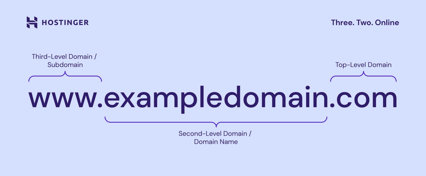 Struktura nazw domen