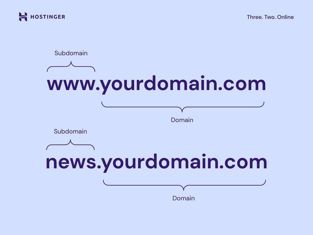 Struktura subdomeny