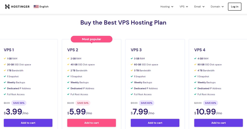 Tabela cen i funkcji VPS Hostingera