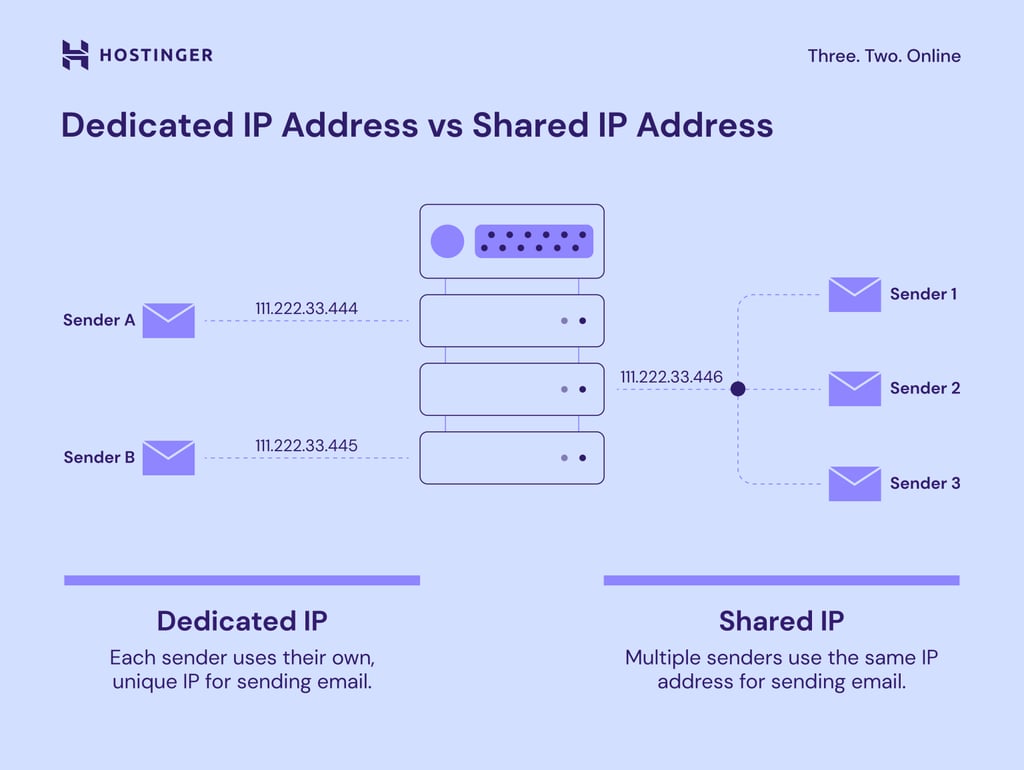 전용 IP 주소 vs 공유 IP 주소
