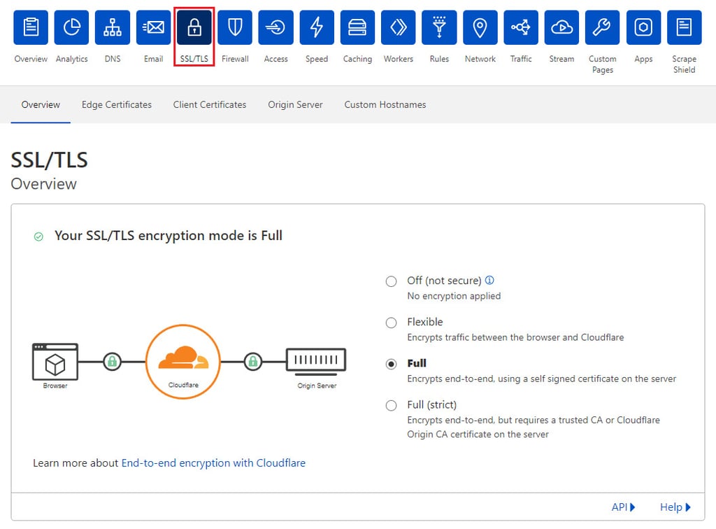 Cloudflare의 SSL/TLS 버튼