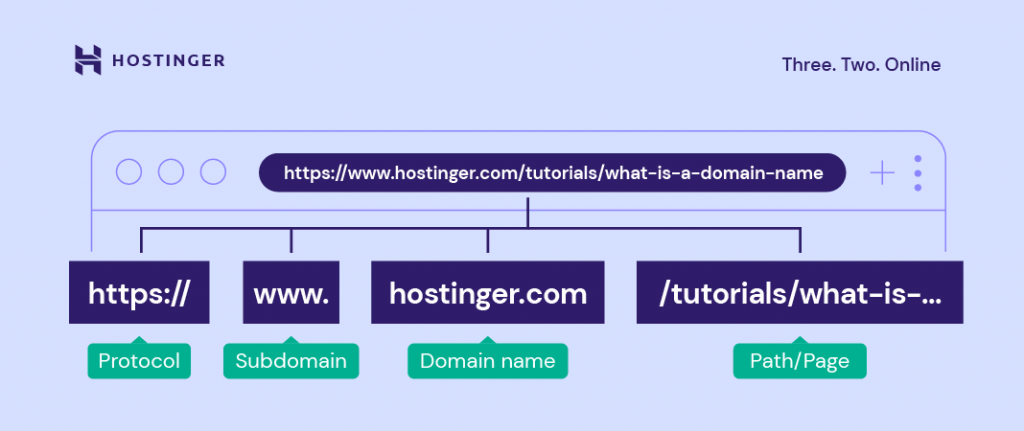 بنية عنوان URL