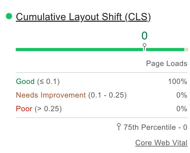 Details on the CLS score.