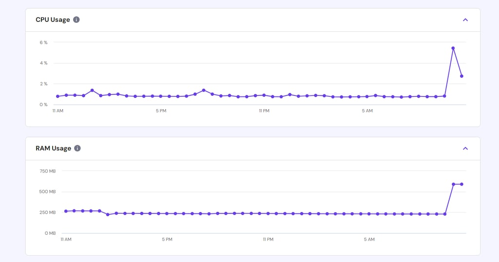 hPanel VPS monitoring dashboard