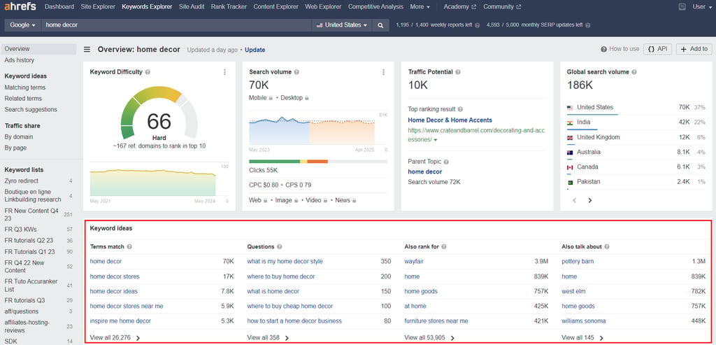 The Keyword Explorer feature in Ahrefs