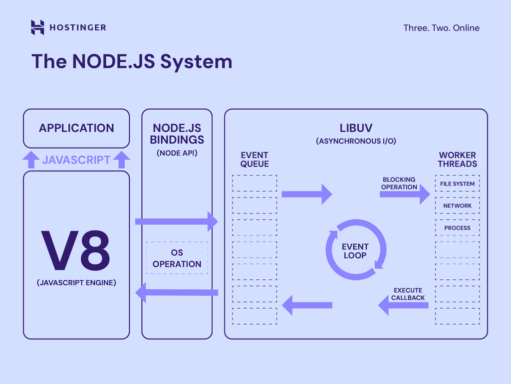 "Node.js