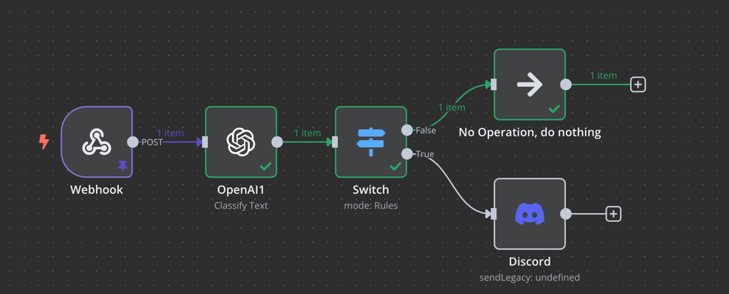 An n8n harmful content alert workflow