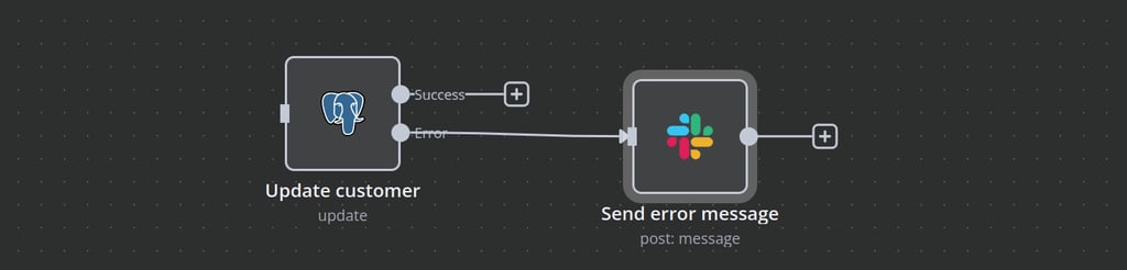 n8n workflow snippet showing postgres node "error" connection to slack node for error alert