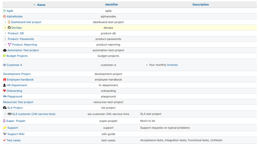 Redmine project management