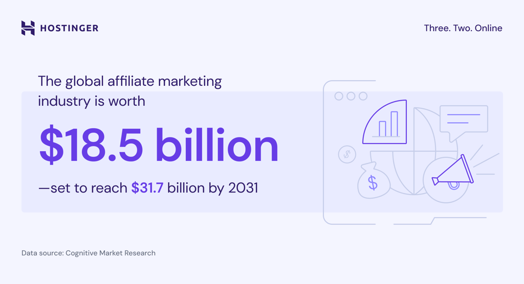 Infographic of the global affiliate marketing industry worth
