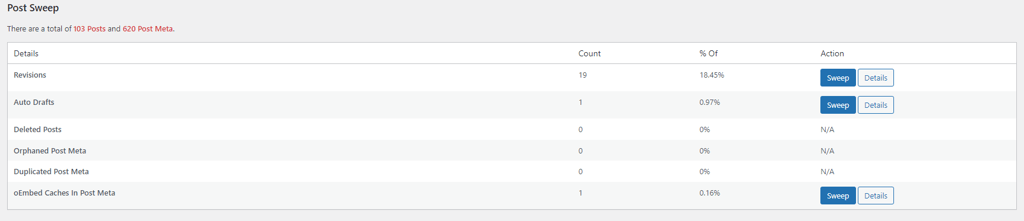 Post Sweep" dashboard, displaying post statistics and actions for managing revisions and drafts.