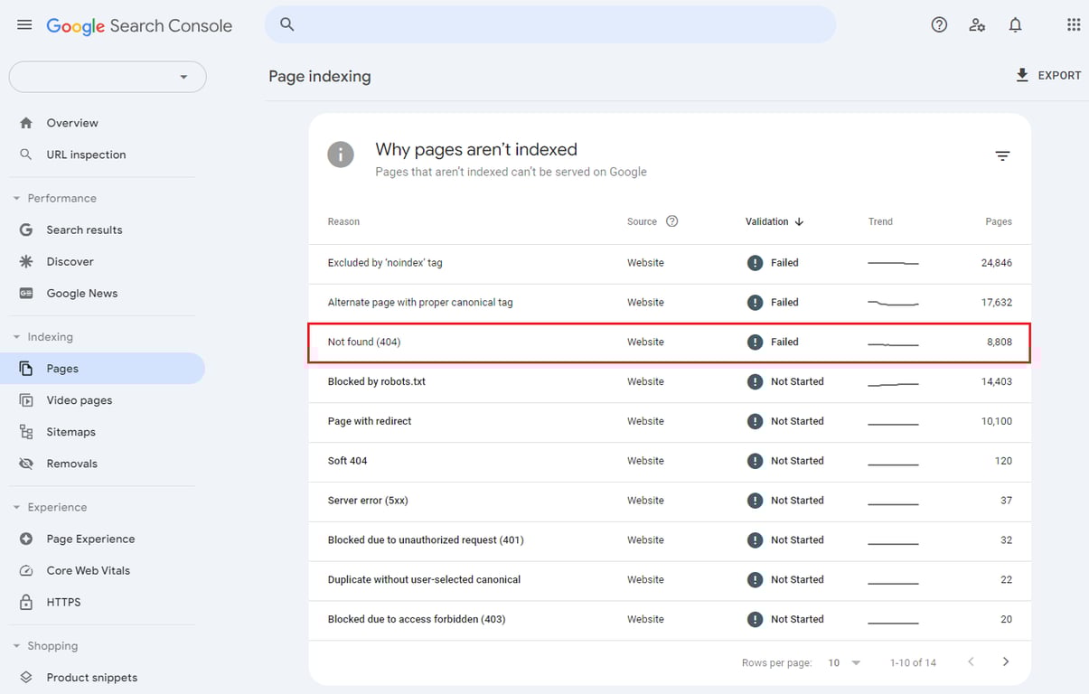 auditoria de site com o google search console