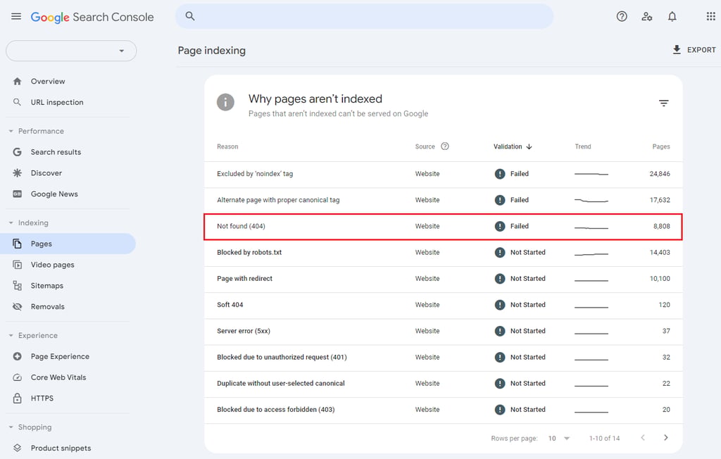 auditoria de site com o google search console