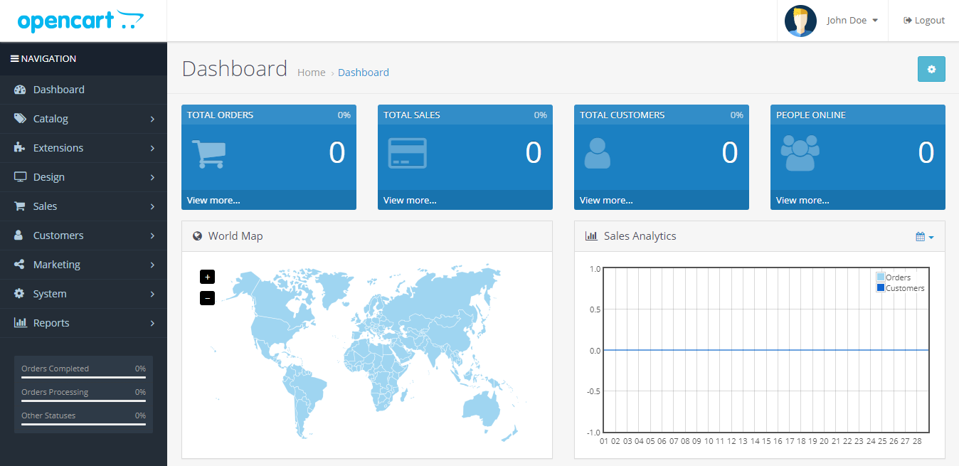 dashboard de admin do opencart