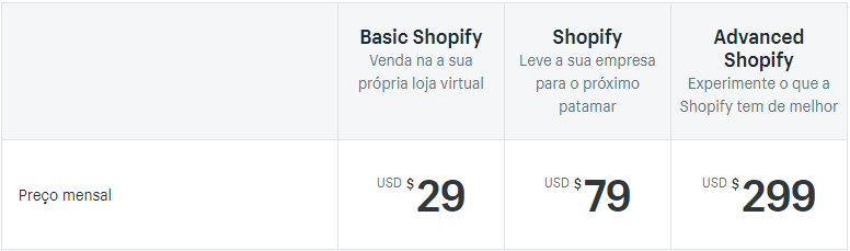 tabela de pre&ccedil;os shopify