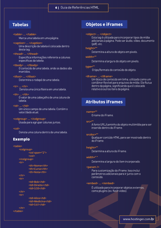 c&oacute;digos em html para usar no seu projeto online