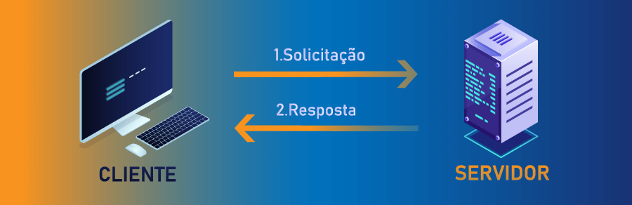 modelo cliente e servidor do banco de dados mysql