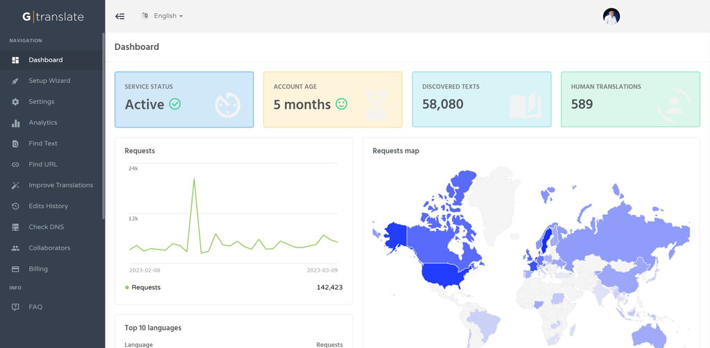 painel de administra&ccedil;&atilde;o do gtranslate