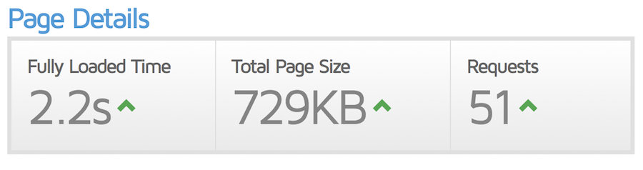 exemplo de plugin com problemas afetando tempo de carregamento do site