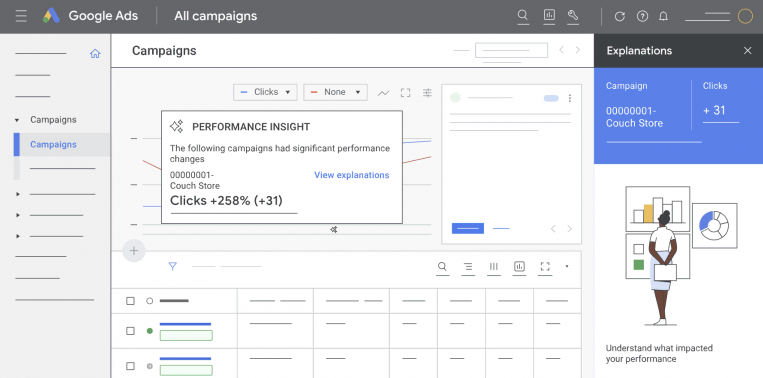 painel do google ads
