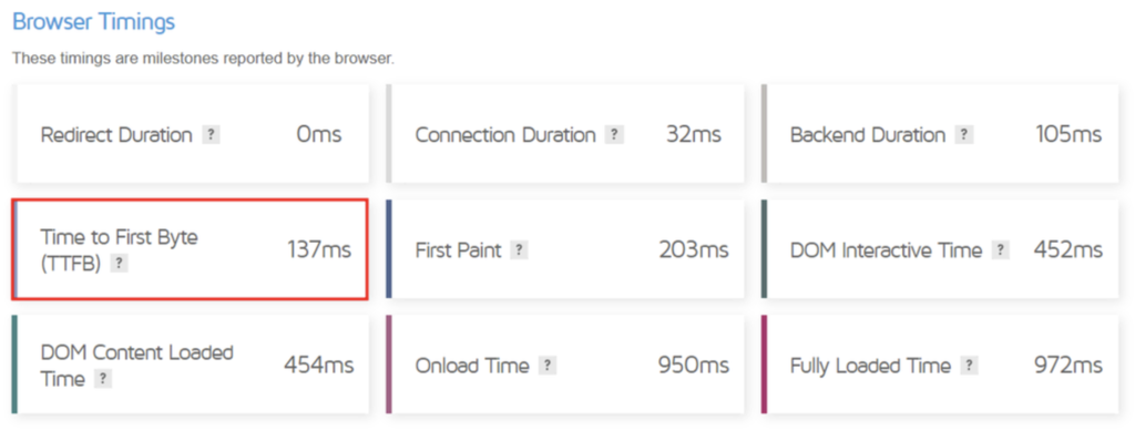 resultado de ttfb da hostinger