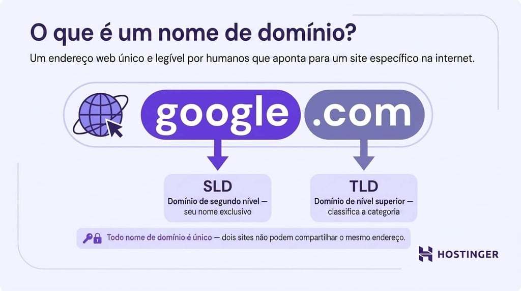 O que &eacute; um nome de dom&iacute;nio?