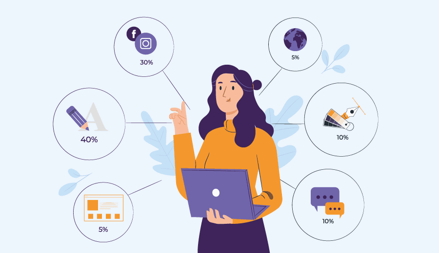 Teste de personalidade e autoconhecimento – o que são e modalidades