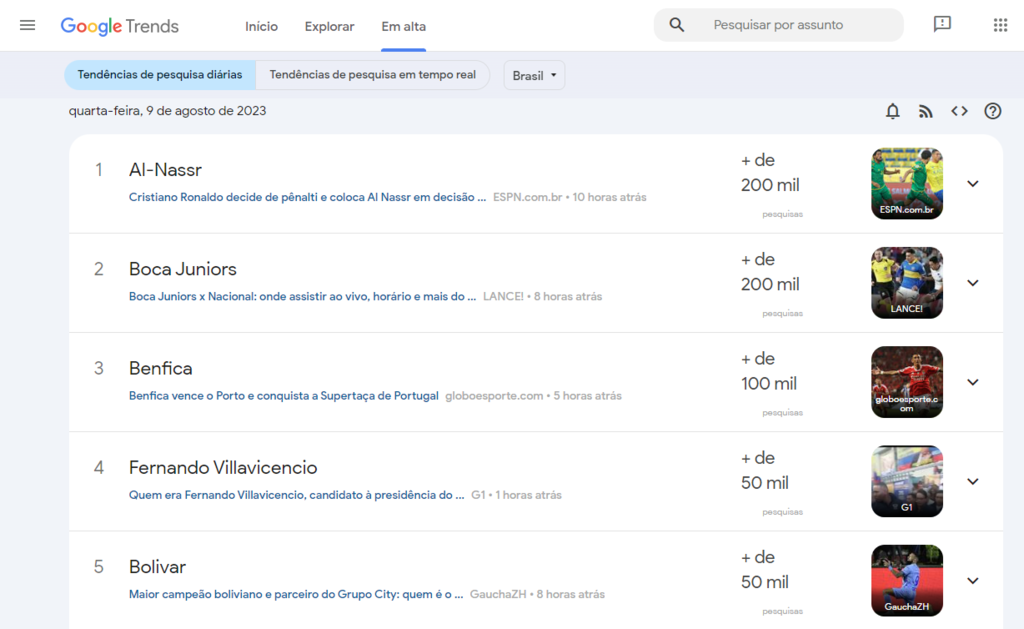 aba "em alta" do google trends