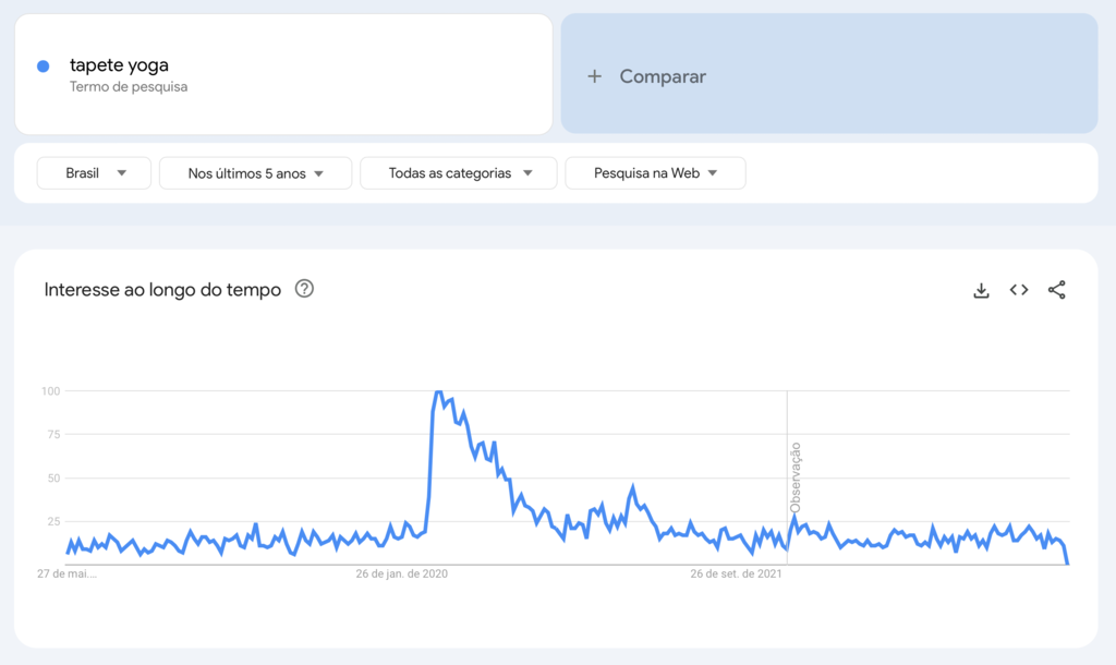 termo tapete yoga no google trends