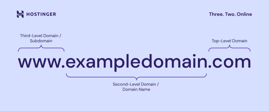 estrutura de um dom&iacute;nio