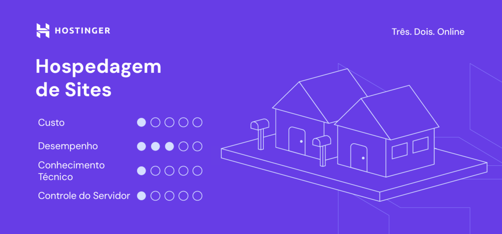 infográfico sobre hospedagem de sites da hostinger