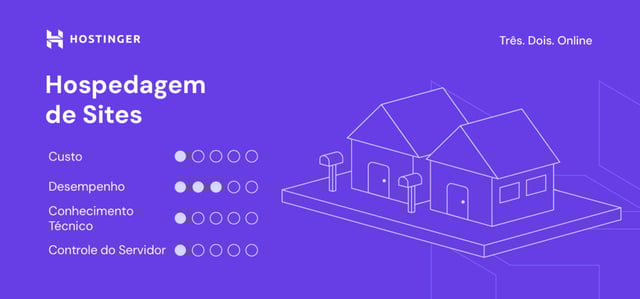 infogr&aacute;fico sobre hospedagem de sites da hostinger