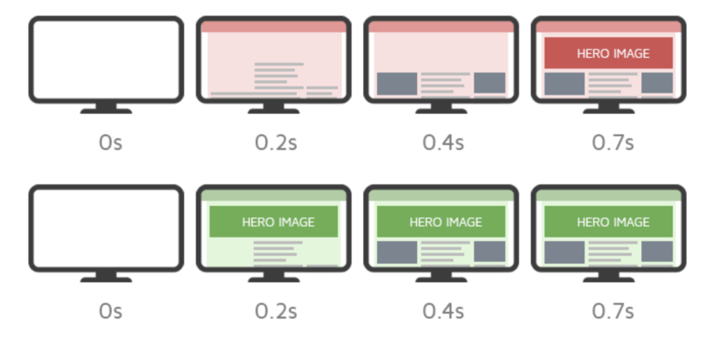pre-load-largest-content infográfico ilustrando dois exemplos de carregamento de site