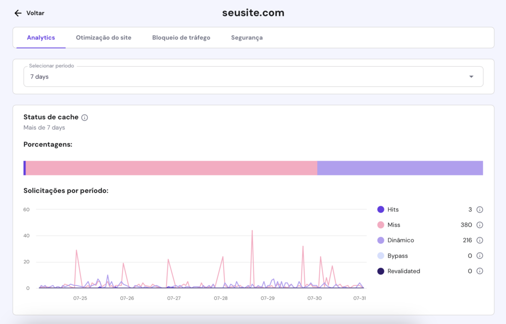 estat&iacute;sticas da cdn da hostinger no hpanel