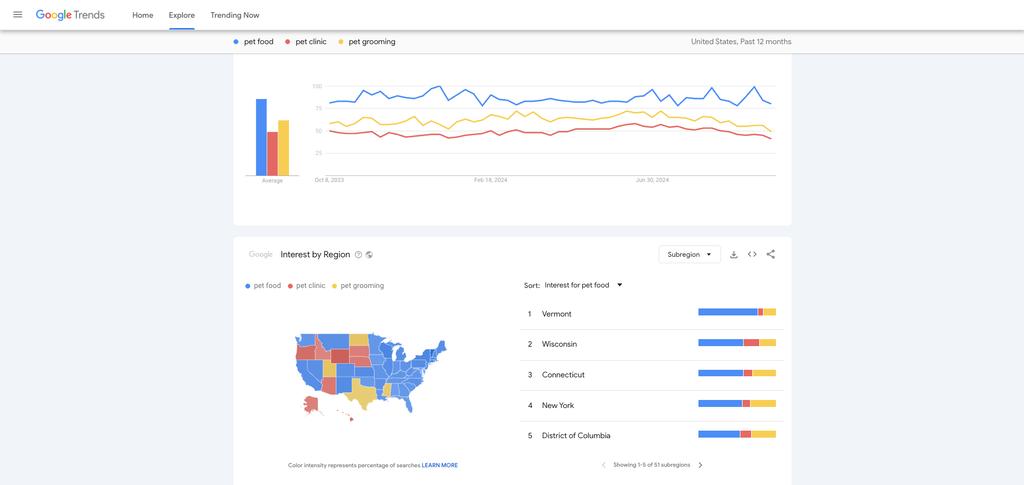 google trends com pesquisa sobre itens relacionados a animais de estima&ccedil;&atilde;o