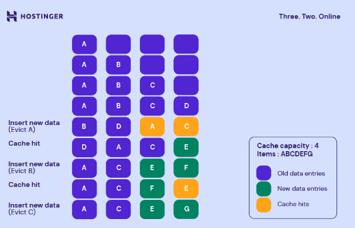 interface do filezilla, usada para acessar os arquivos de tema do site