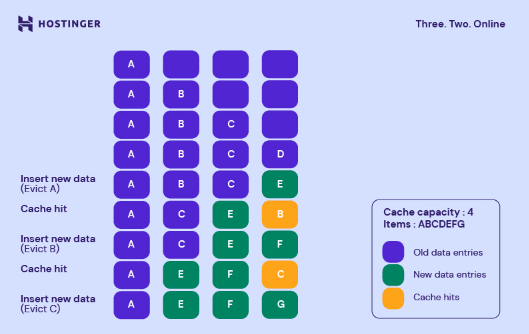 opção de criar novo arquivo no filezilla