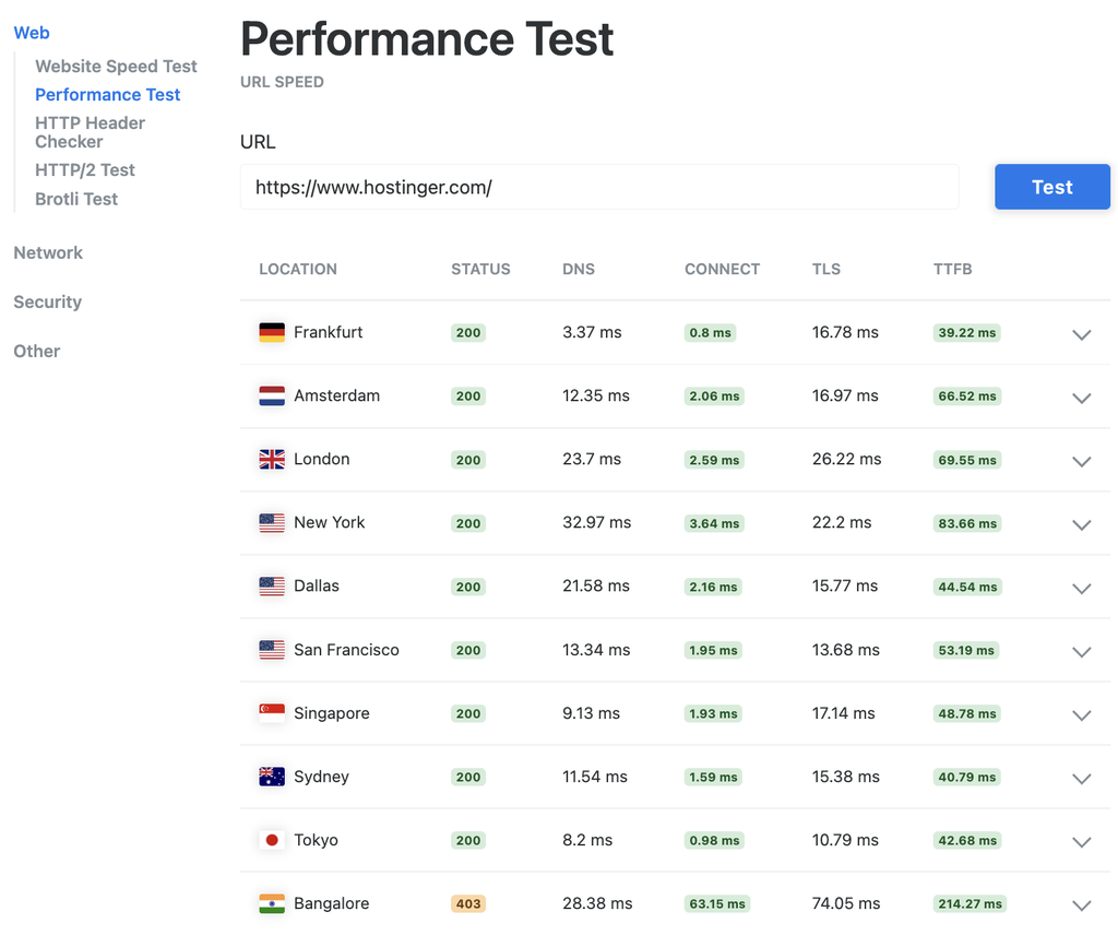 Vis&atilde;o geral do resultado do teste de velocidade do site rodado no KeyCDN