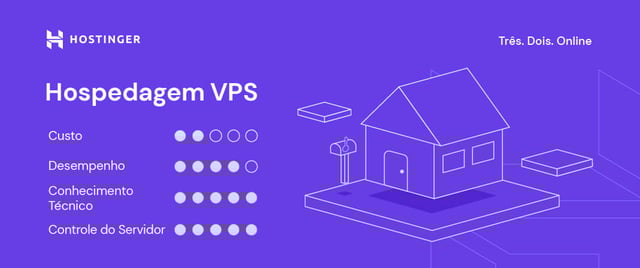 infogr&aacute;fico sobre hospedagem vps