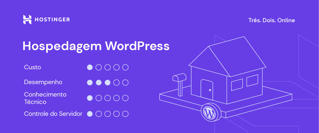 Ilustra&ccedil;&atilde;o das especifica&ccedil;&otilde;es de tipos de hospedagem web - Hospedagem para WordPress